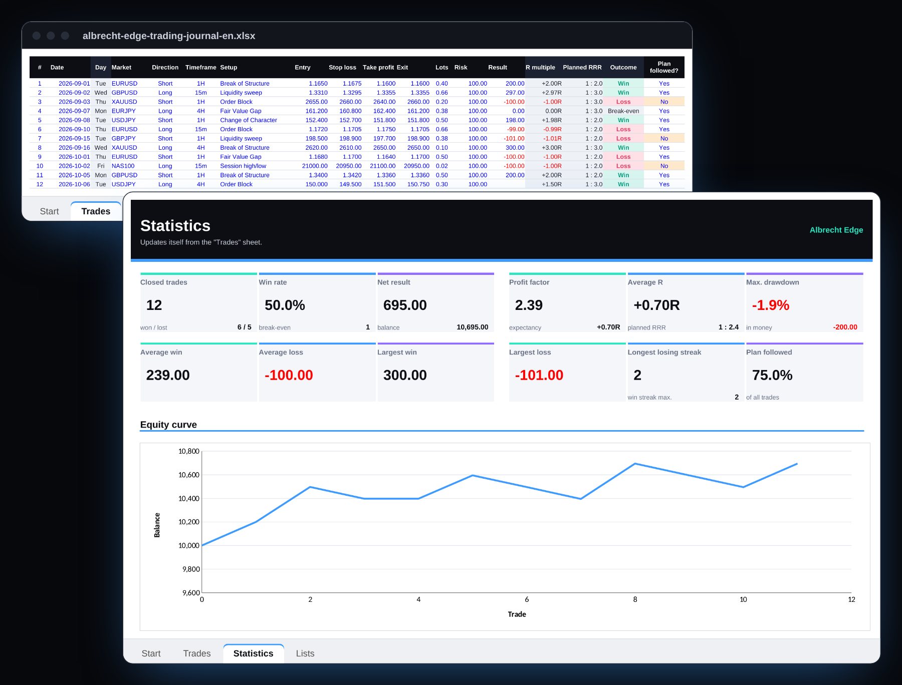 Albrecht Edge trading journal: the trades sheet and the automatic statistics sheet