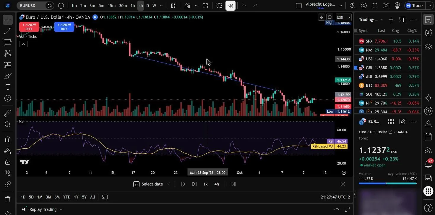 The Bar Replay toolbar below the chart.