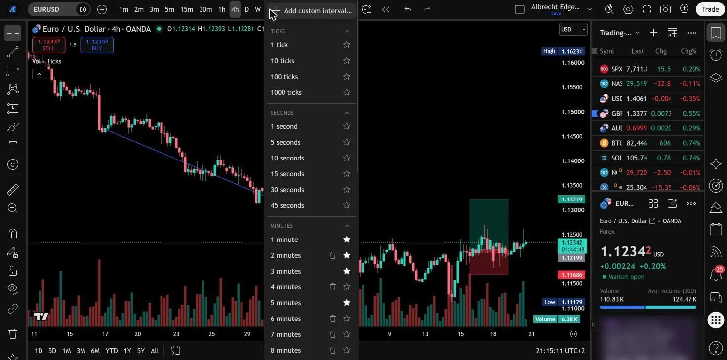 The timeframe menu. Use the star to set favourites.