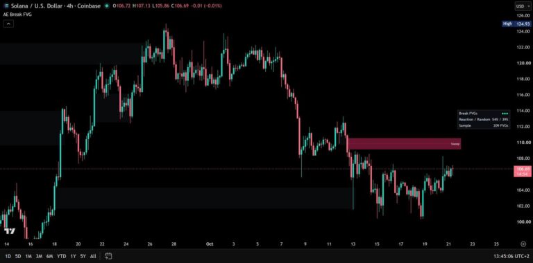 AE Break FVGs on a TradingView chart