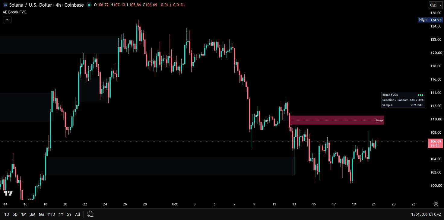 AE Break FVGs on a TradingView chart