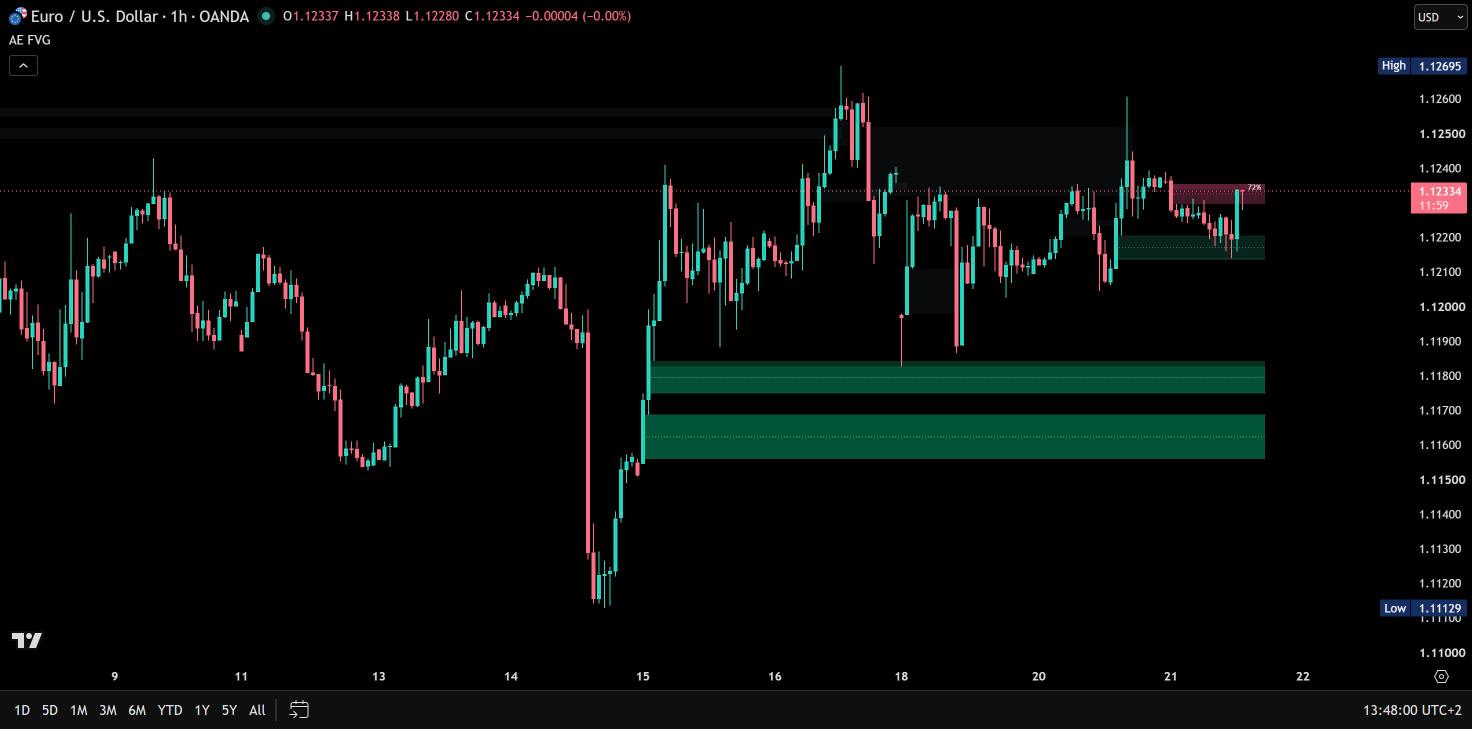 AE Fair Value Gaps on a TradingView chart