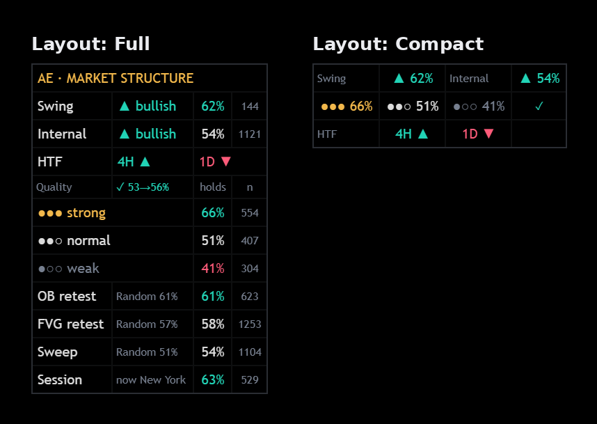 AE Market Structure dashboard in Layout Full and in Layout Compact with the self-check of the hold chance