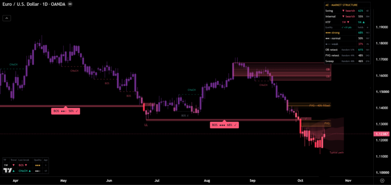 AE Market Structure on a TradingView chart