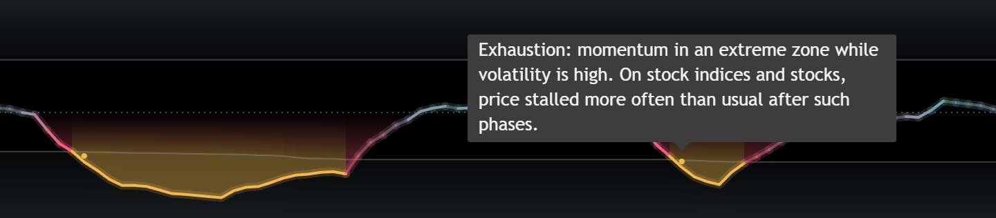 Tooltip eines Erschöpfungspunkts in AE Momentum mit der Erklärung