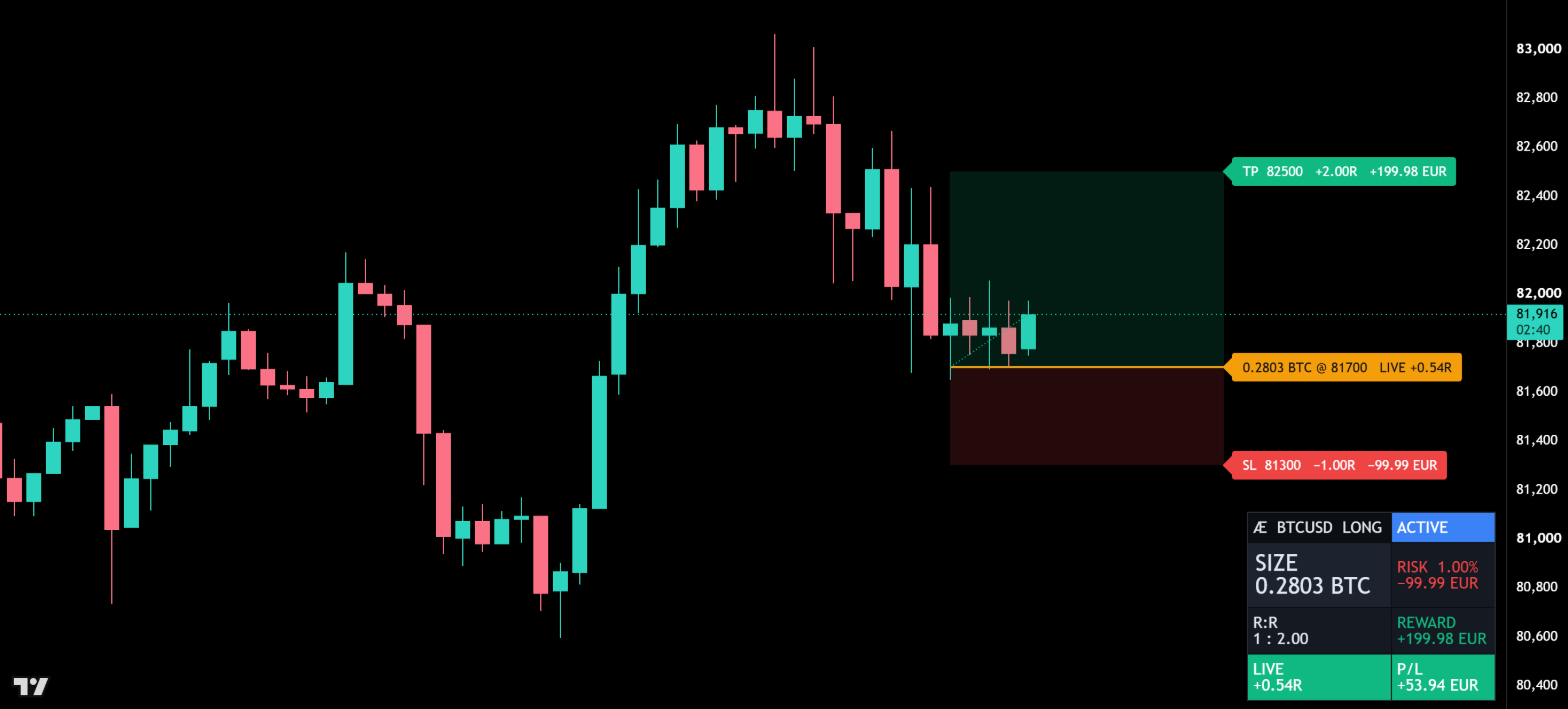 AE Position auf Bitcoin, 1 Stunde: ein Long-Trade auf einem Euro-Konto, in Coins berechnet, mit der kompakten Karte unten rechts
