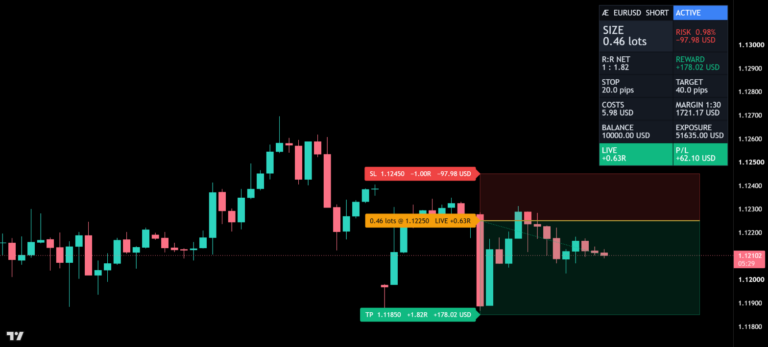 AE Position Size Calculator on a TradingView chart