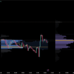 AE Volume Profile in einem TradingView-Chart