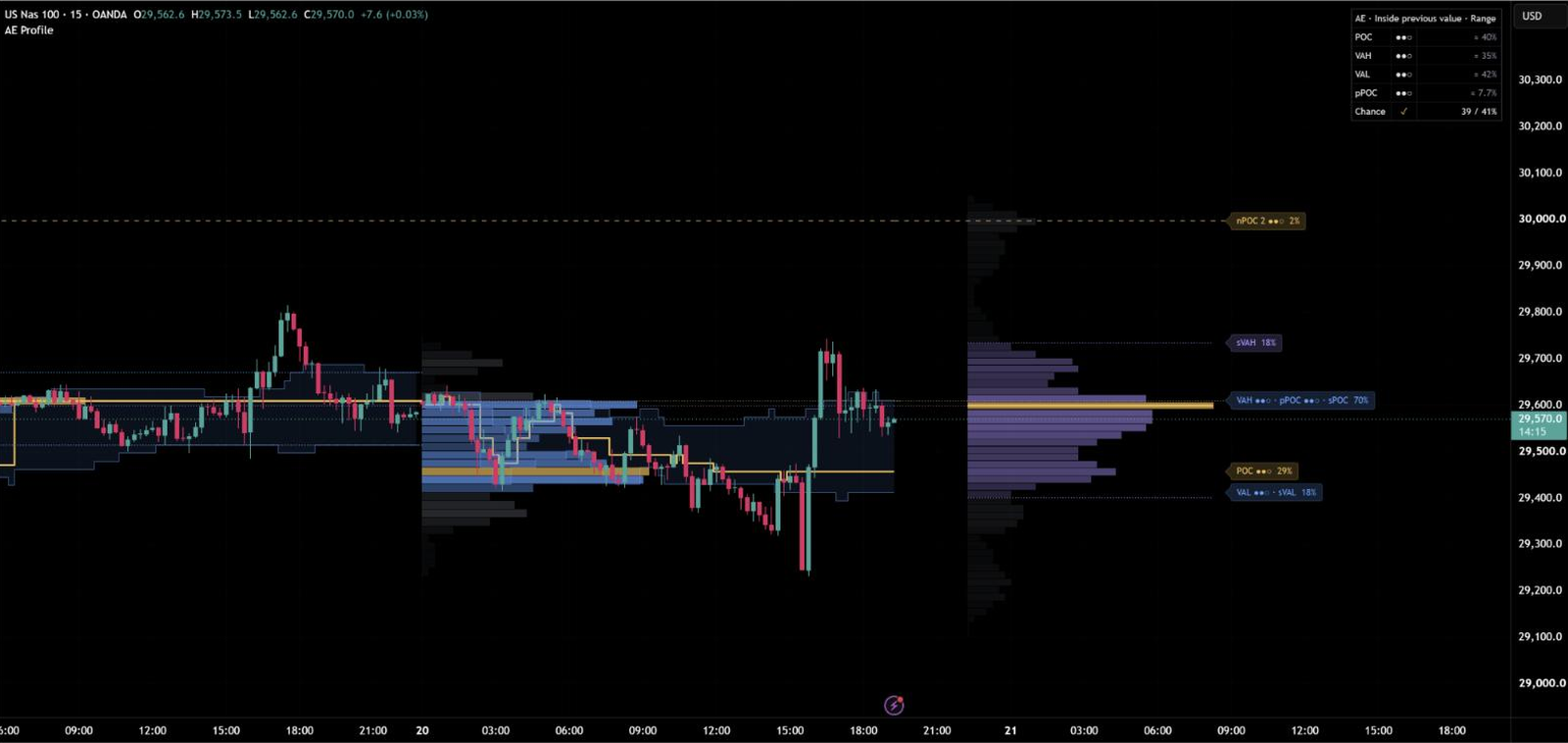AE Volume Profile on a TradingView chart