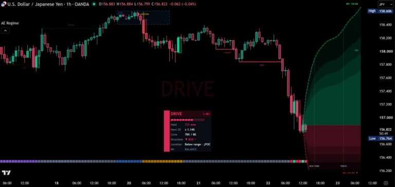 AE Market Regime on a TradingView chart
