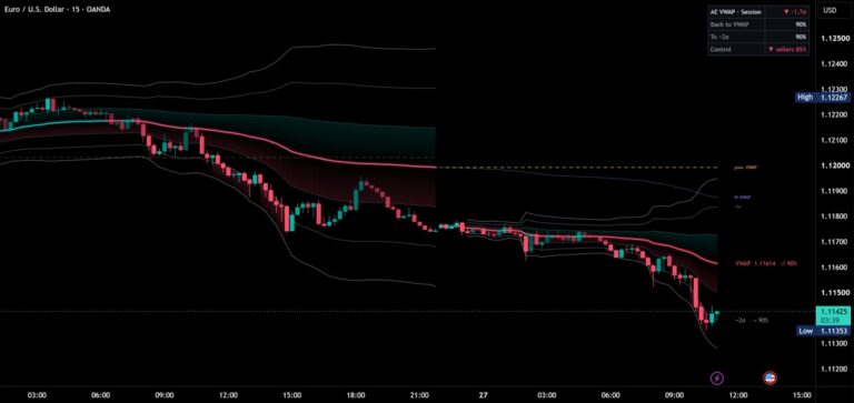 AE VWAP on a TradingView chart