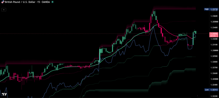 AI Infinity on a TradingView chart