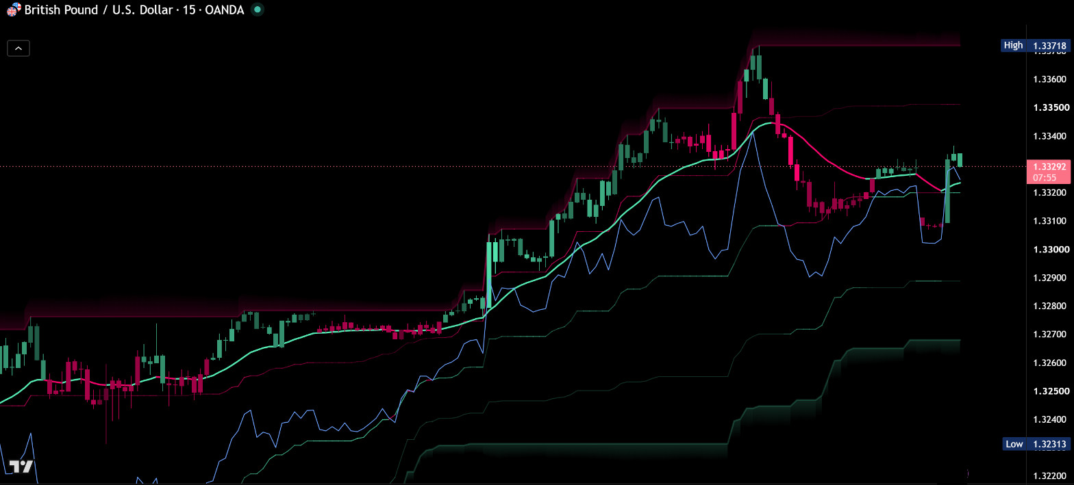 AI Infinity on a TradingView chart