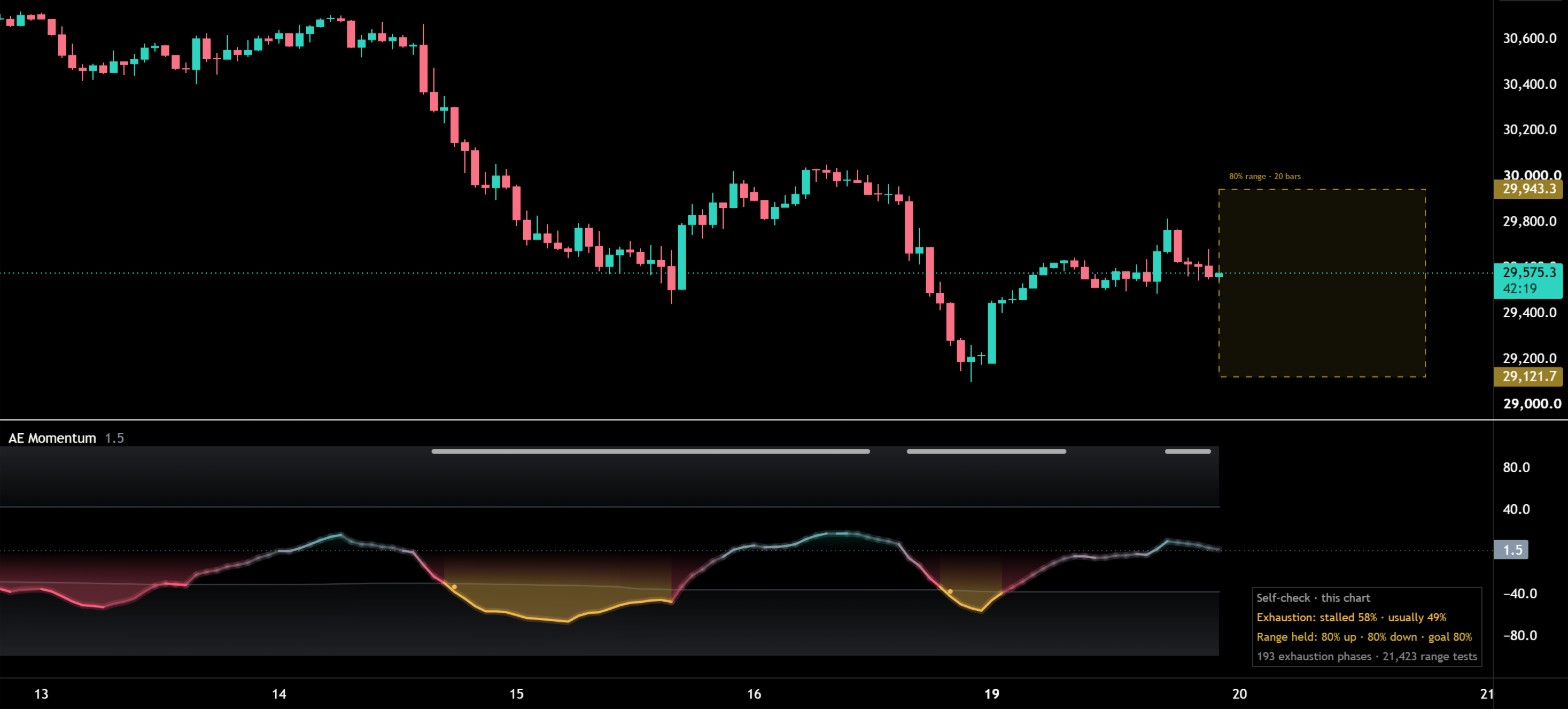 TradingView-Chart mit AE Momentum
