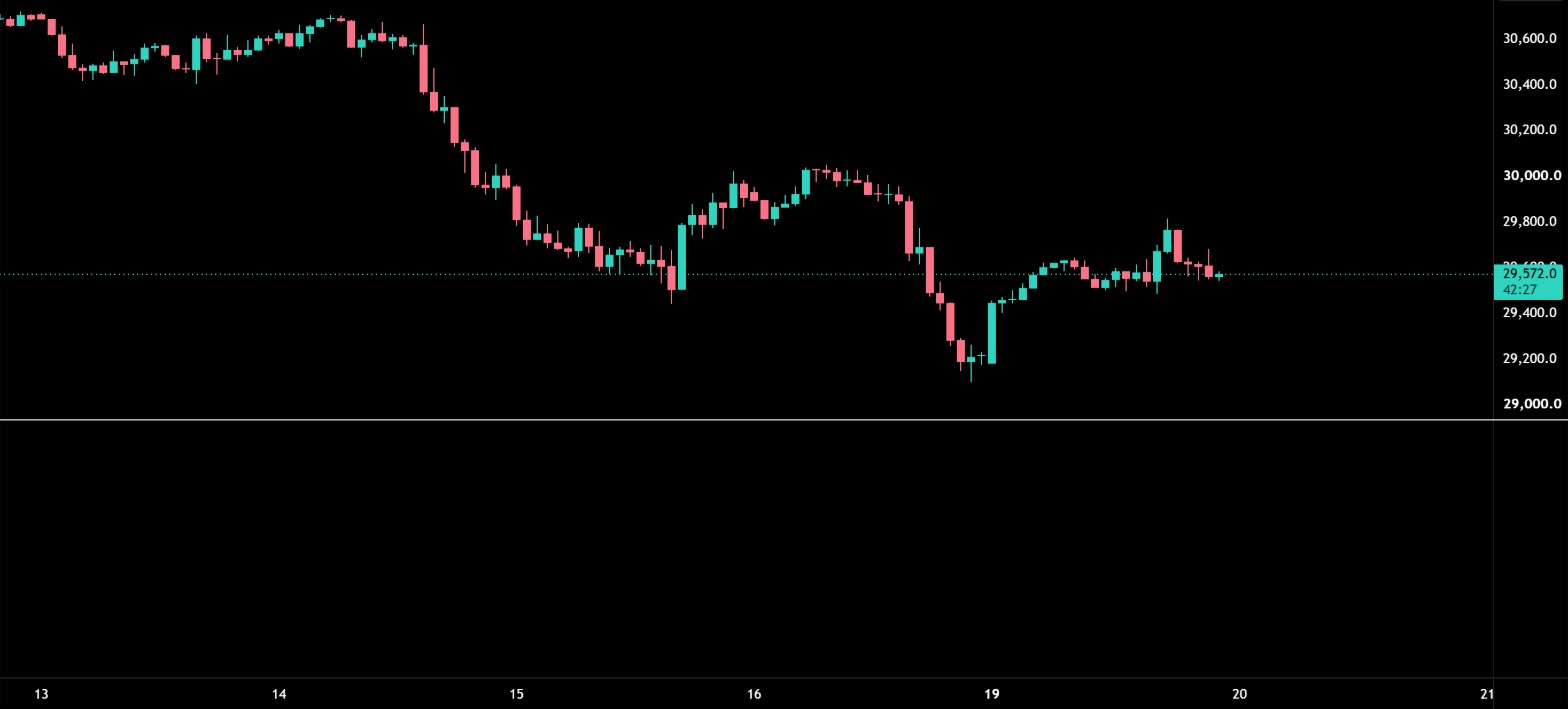 Derselbe TradingView-Chart ohne AE Momentum