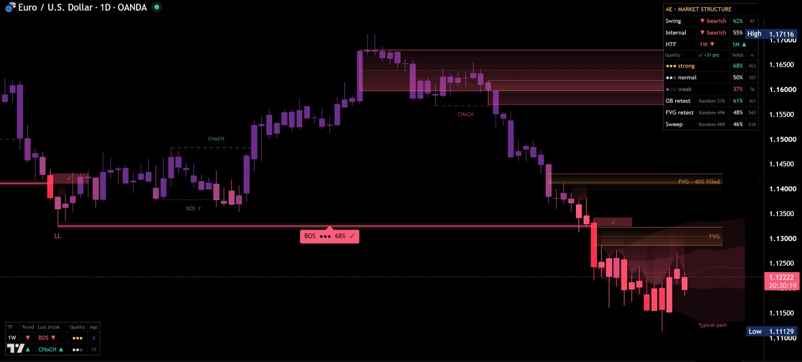 TradingView chart with AE Market Structure