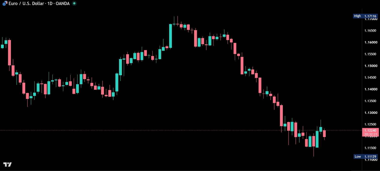 The same TradingView chart without AE Market Structure