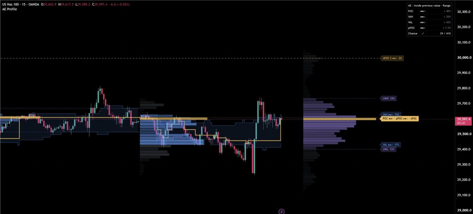 TradingView-Chart mit AE Volume Profile