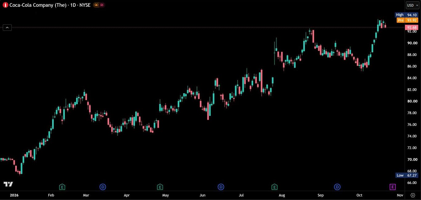 The same TradingView chart without AE Trendlines
