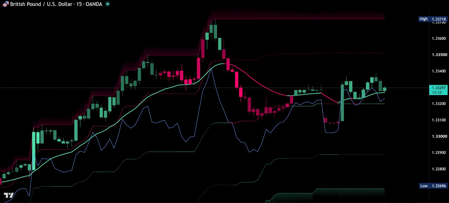 TradingView chart with AI Infinity