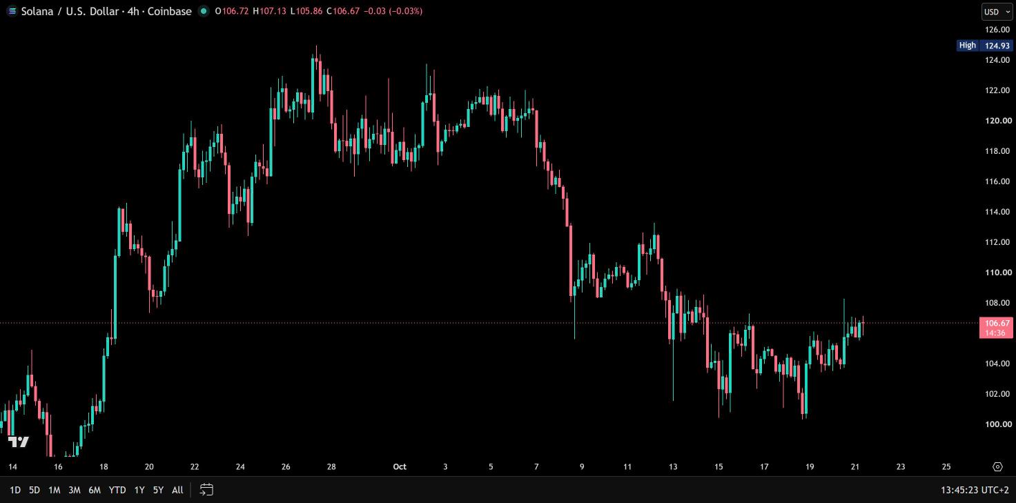 The same TradingView chart without AE Break FVGs