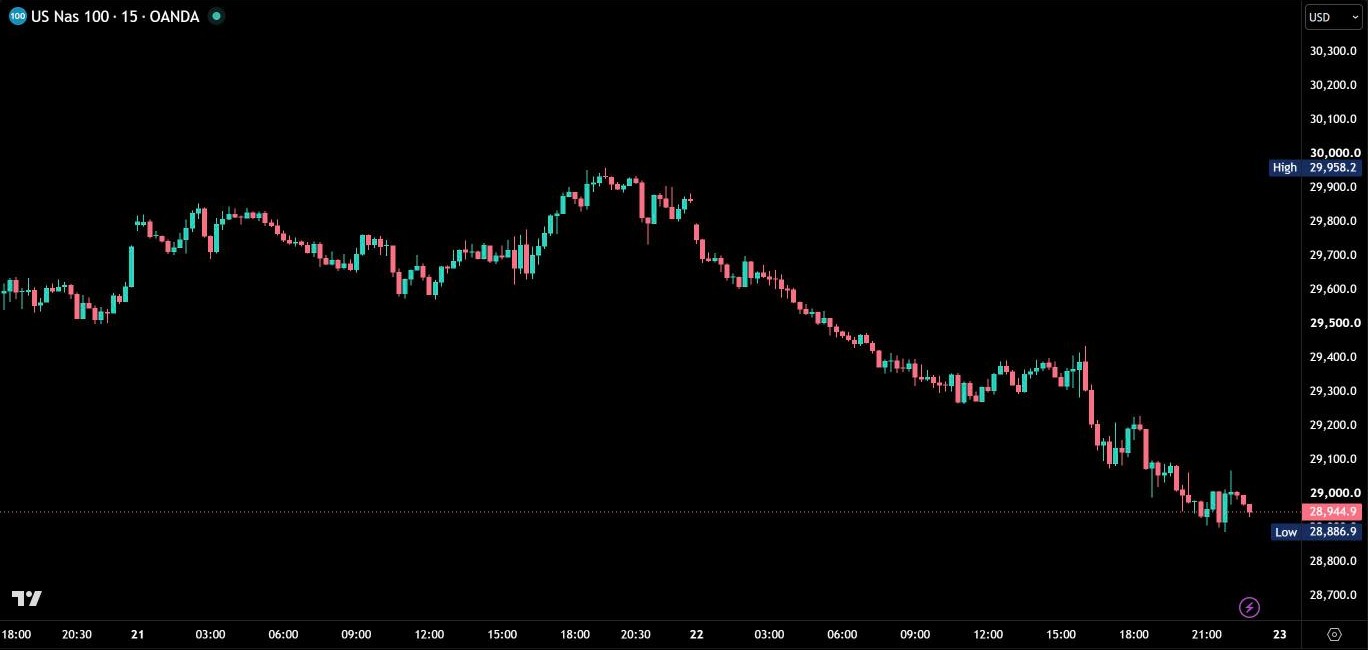 Derselbe TradingView-Chart ohne AE EMA