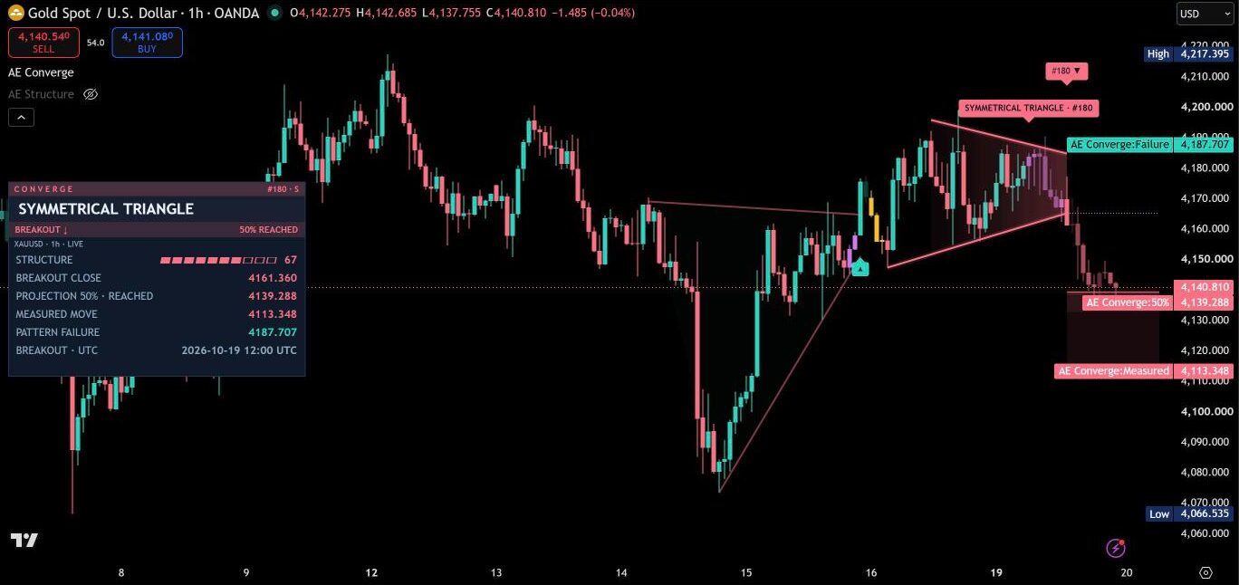 TradingView chart with AE Converge
