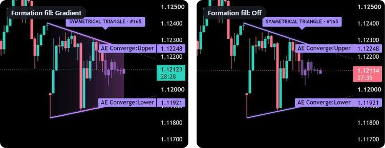AE Converge formation fill Gradient compared with formation fill Off on the same triangle
