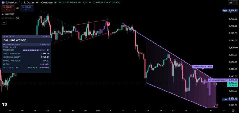 AE Converge on a TradingView chart