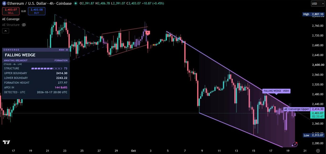 AE Converge on a TradingView chart