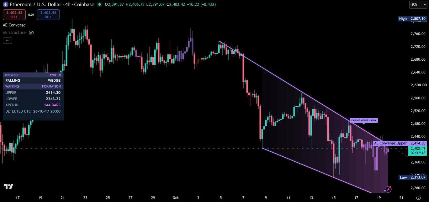 AE Converge with layout Mobile on Ether, 4 hours