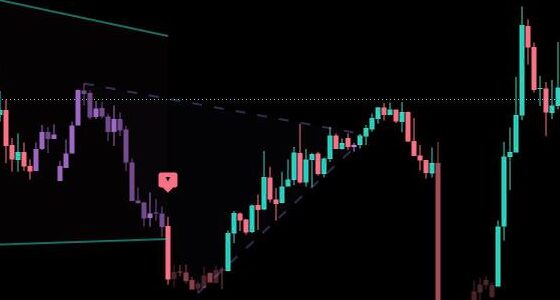AE Converge candle colors on EURUSD, 1 hour: glowing candles inside formations and full-color breakout candles