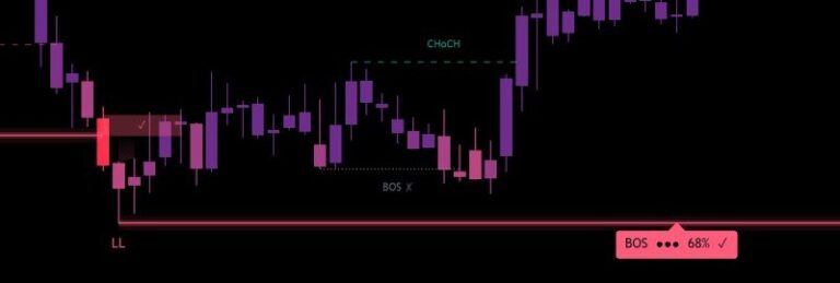 AE Market Structure on EURUSD, daily: the close below the low (LL) is marked as BOS and rated by quality (●●●).