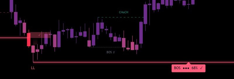 AE Market Structure on EURUSD, daily: the close below the low (LL) is marked as BOS and rated by quality (●●●).