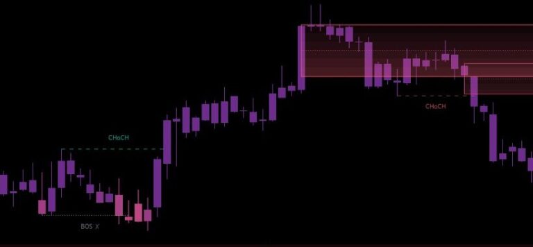 AE Market Structure on EURUSD, daily: two changes of character, one upwards (mint) and one downwards (pink) below the order blocks.