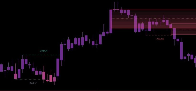 AE Market Structure on EURUSD, daily: two changes of character, one upwards (mint) and one downwards (pink) below the order blocks.