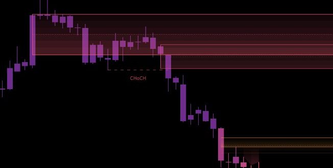 AE Market Structure on EURUSD, daily: two bearish order blocks, drawn as boxes with a 50% line.