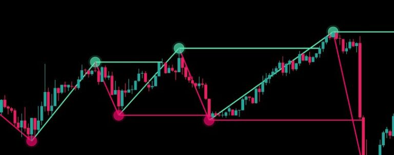 ZigZag Pro on GBPUSD, 1 hour: each swing high and swing low is marked, the zigzag line connects them.