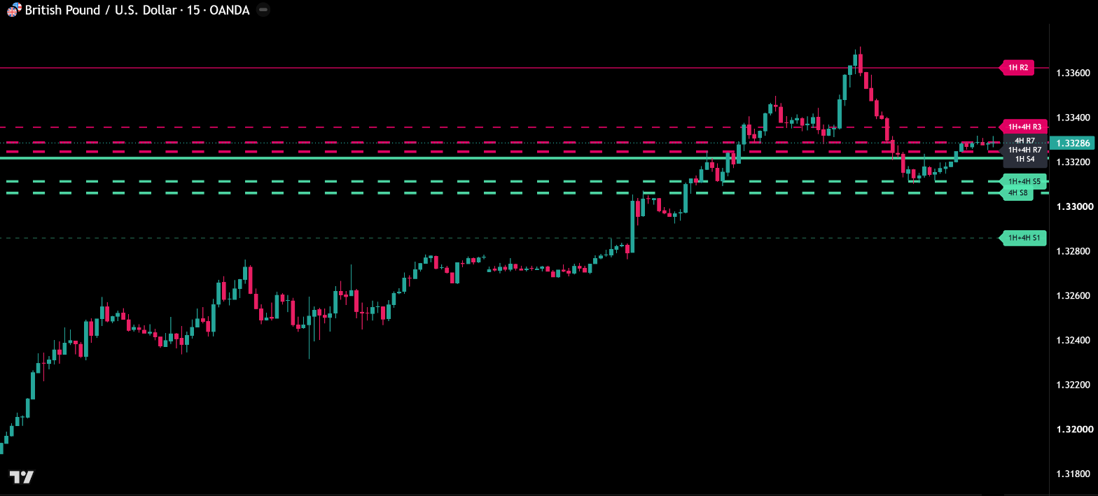 Intelligent S&R Lines on a TradingView chart